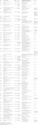 Exposure to Mobile Phone-Emitted Electromagnetic Fields and Human Attention: No Evidence of a Causal Relationship